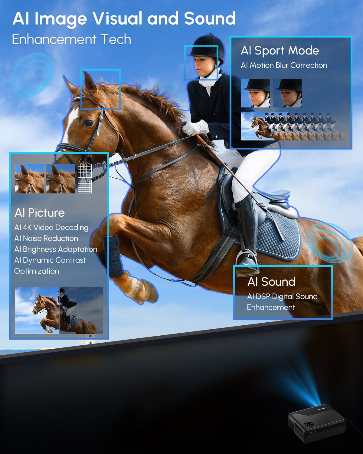 CAIWEI A8+ 4K Google TV Projector with Streaming Apps, Netflix Licensed 1200 ANSI Smart Projector with Wifi and Bluetooth Google Play, HDR, Dolby Audio, NFC, Auto Focus for Home Theater, Indoor, Bedroom