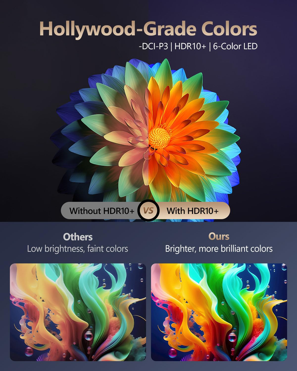 CAIWEI 1000D Smart Projector 4K with NETFLIX Licensed, NFC WiFi 6, Bluetooth 5.4 Dolby Audio, Ultra Bright Daylight Projector 2200ANSI HDR ToF Laser Auto Focus Shorter Throw, for Movie Gaming TV Home Theater