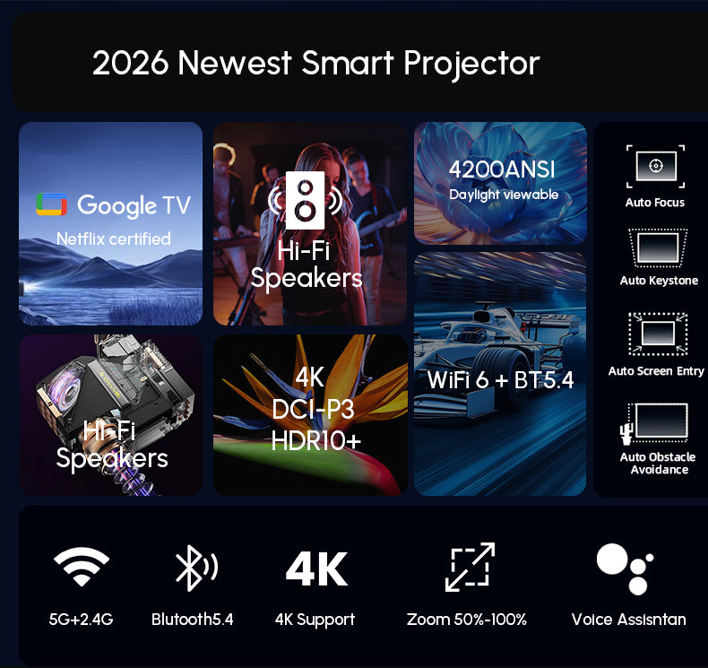 CAIWEI 1000D 4K Google TV Projector | 4200 ANSI, Dual Mic, Dolby, Daylight