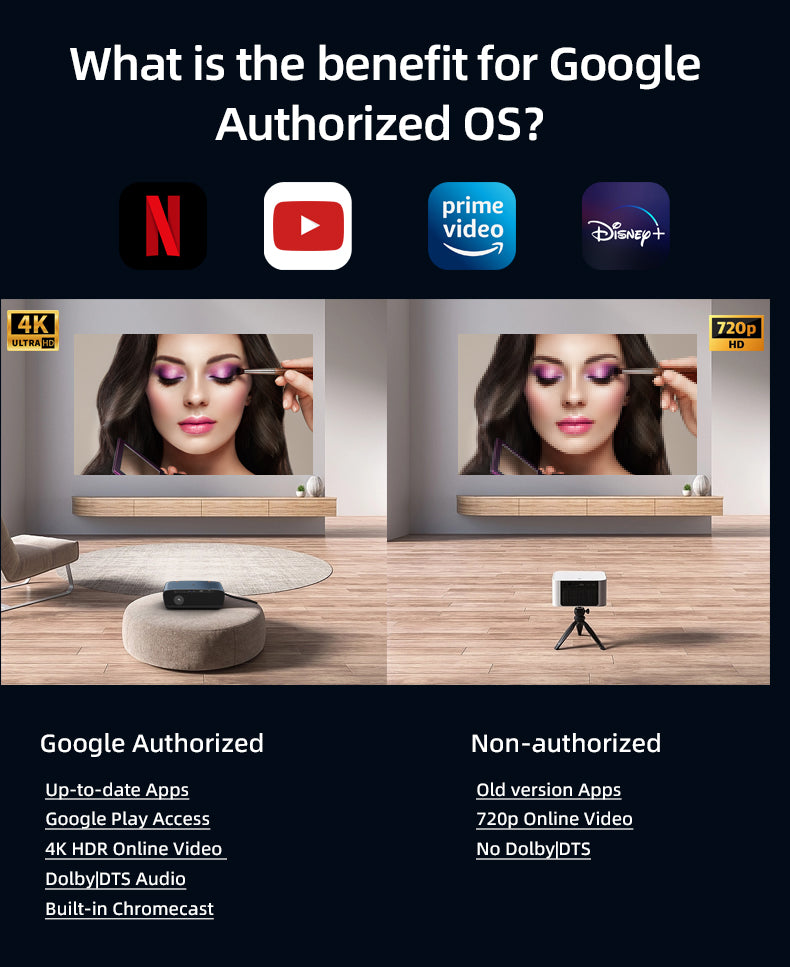 CAIWEI S7+ 4K Projector with 2026 Google TV 【Netflix Certified & Tof+CMOS Auto Focus】2500 ANSI Daytime Smart Projector Wireless NFC, WiFi6, Bluetooth,HDR10+,Dolby Audio, for Home Cinema/Outdoor Movies