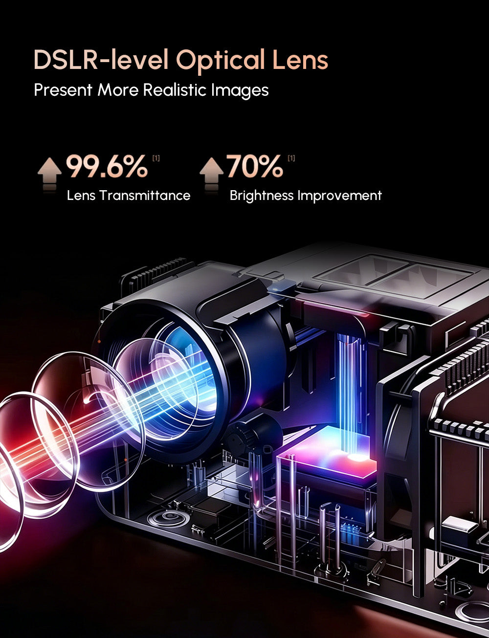 D6F Native 1080P Projector with 4K Support, 1600 ANSI Lumens Smart Projector with AI Auto Focus & Keystone, WiFi 6 & Bluetooth 5.4, Dolby Audio, Ultra-Low Latency Gaming, EyeCare 2.0 — Ideal for Home Theater & Outdoor Movies